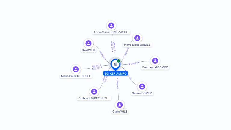 Cartographie gratuite de SCI KER JAMPO