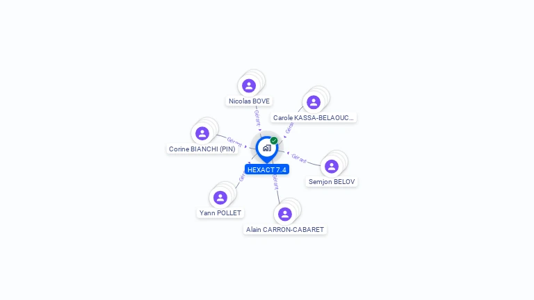 Cartographie gratuite de HEXACT 74