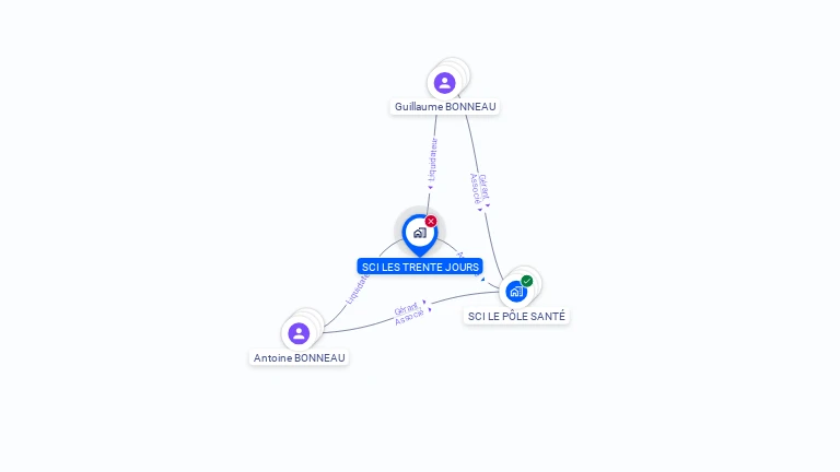 Cartographie gratuite de SCI LES TRENTE JOURS