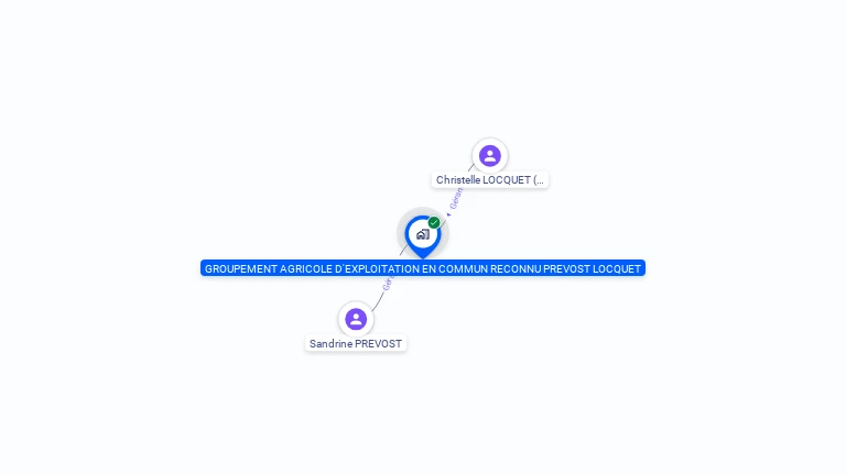 Cartographie gratuite de GAEC PREVOST LOCQUET