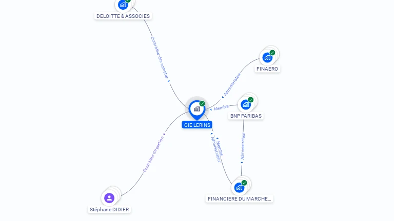 Cartographie gratuite de GIE LERINS