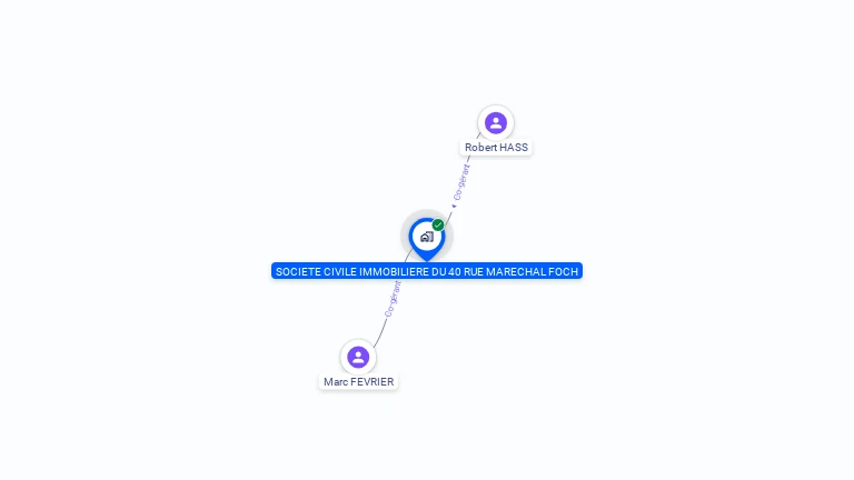 Cartographie gratuite de SCI DU 40 RUE DU MARECHAL FOCH