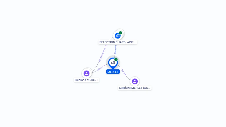 Cartographie gratuite de MERLET
