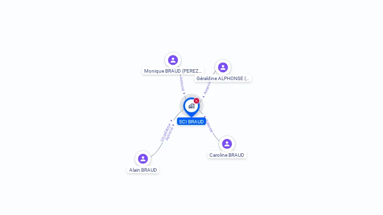 Cartographie gratuite de SCI BRAUD