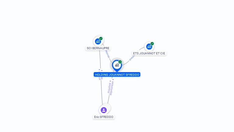 Cartographie gratuite de HOLDING JOUANNOT SFREDDO