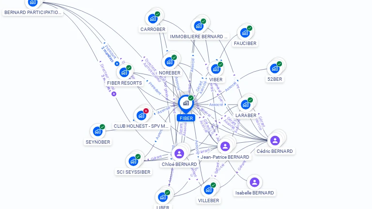 Cartographie gratuite de FIBER