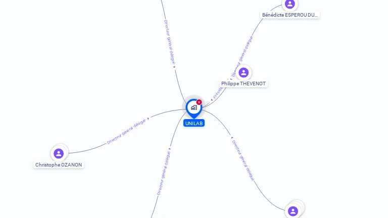 Cartographie gratuite d'UNILAB