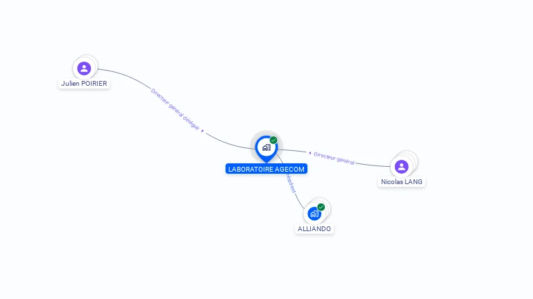 Cartographie gratuite de LABORATOIRE AGECOM