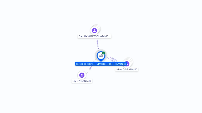 Cartographie gratuite de SCI ETAMINES