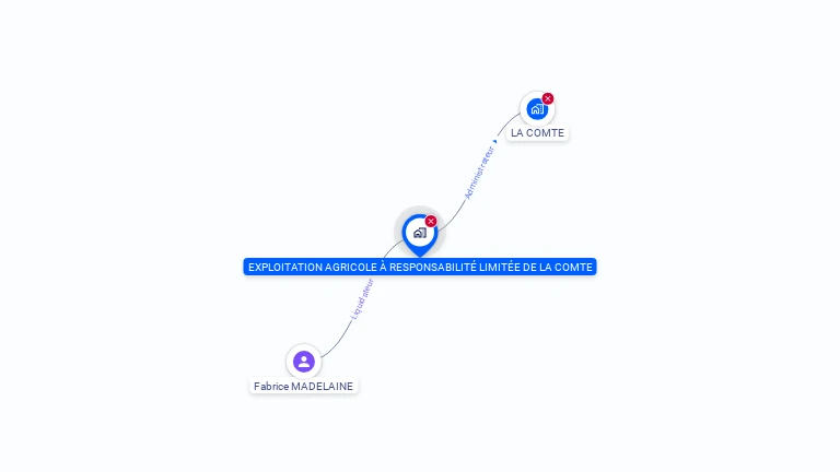 Cartographie gratuite d'EARL DE LA COMTE