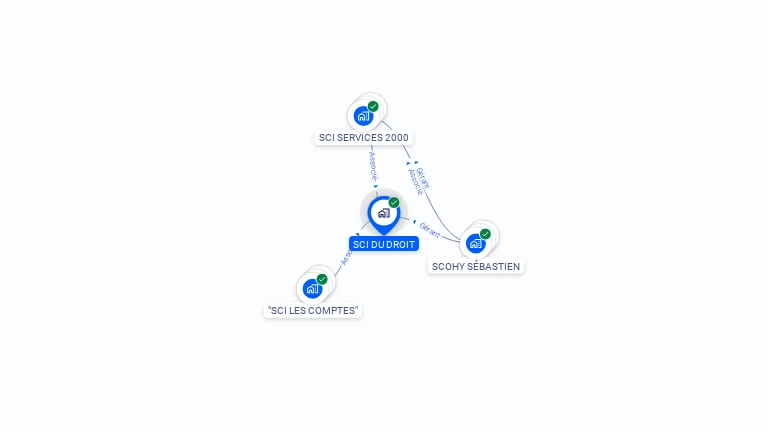 Cartographie gratuite de SCI DU DROIT