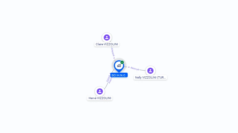 Cartographie gratuite de SCI HNC