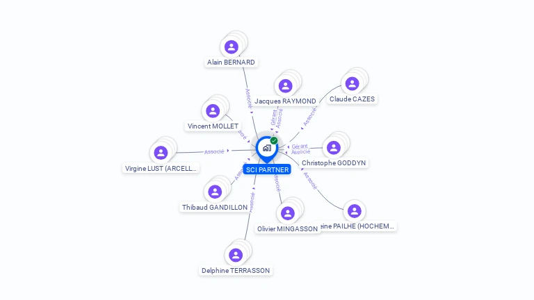 Cartographie gratuite de SCI PARTNER
