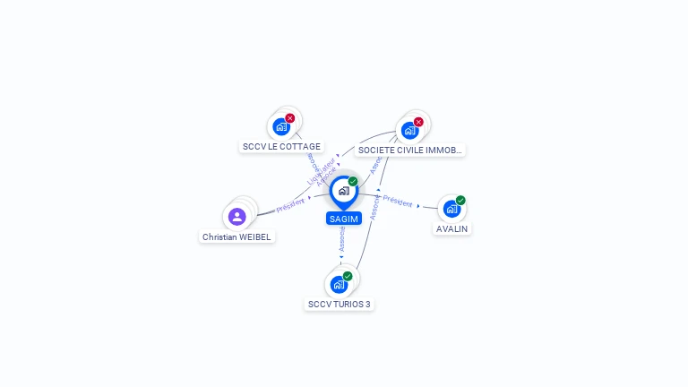 Cartographie gratuite de SAGIM