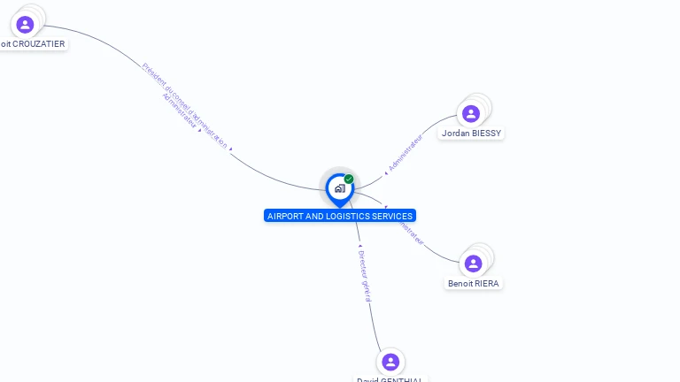 Cartographie gratuite d'AIRPORT AND LOGISTICS SERVICES