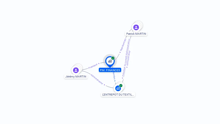 Cartographie gratuite de PM FINANCES