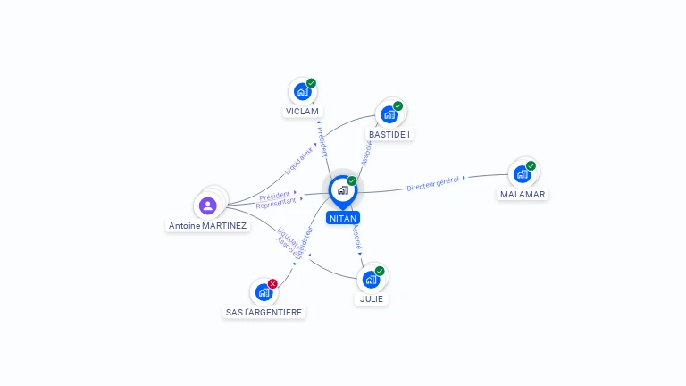 Cartographie gratuite de NITAN