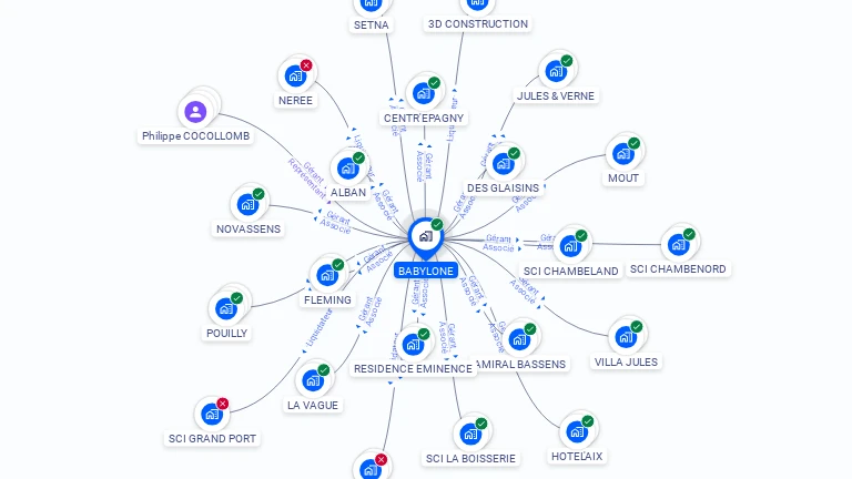 Cartographie gratuite de BABYLONE