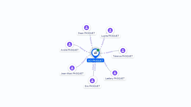 Cartographie gratuite de SCI PASQUET