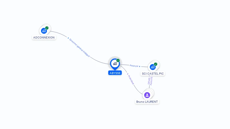 Cartographie gratuite d'ABYSSE