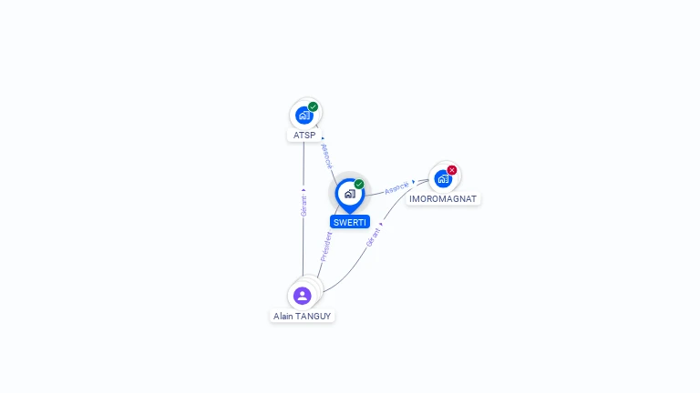 Cartographie gratuite de SWERTI