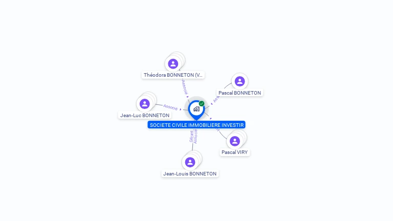 Cartographie gratuite de SCI INVESTIR