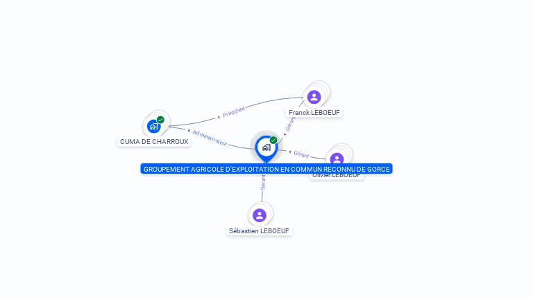 Cartographie gratuite de GAEC DE GORCE