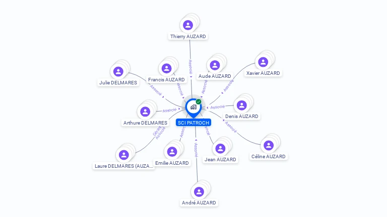 Cartographie gratuite de SCI PATROCH