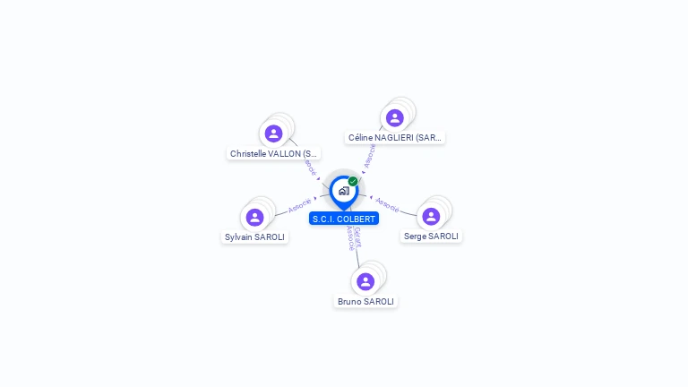 Cartographie gratuite de SCI COLBERT