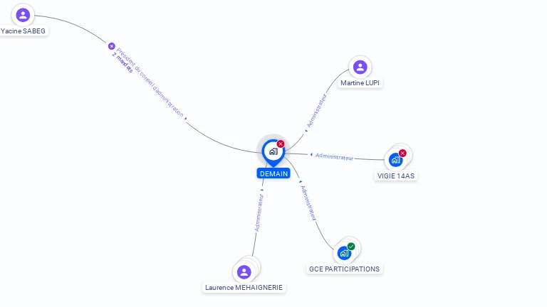 Cartographie gratuite de DEMAIN