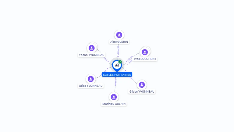 Cartographie gratuite de SCI LES FONTAINES