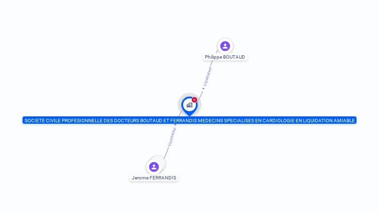 Cartographie gratuite de 413995903