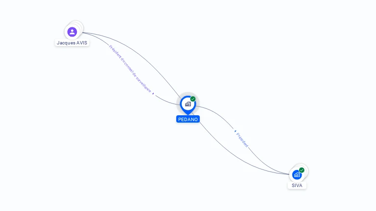 Cartographie gratuite de PEDANO