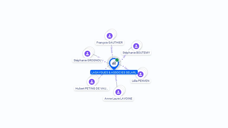 Cartographie gratuite de LASAYGUES & ASSOCIES SELARL