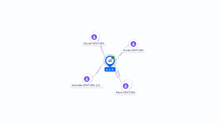 Cartographie gratuite de SCI MER