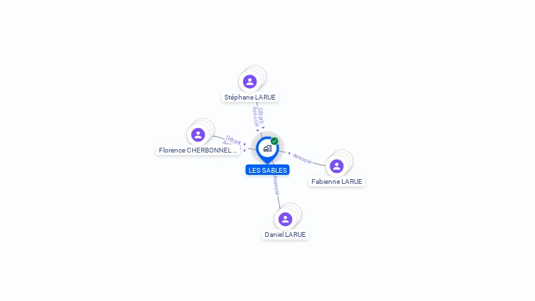 Cartographie gratuite de SCI LES SABLES