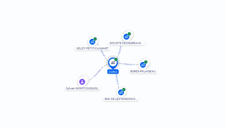 Cartographie gratuite de DORIA
