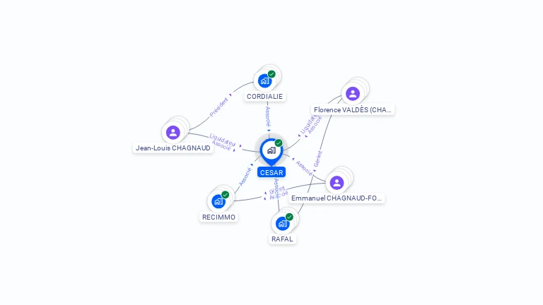 Cartographie gratuite de CESAR