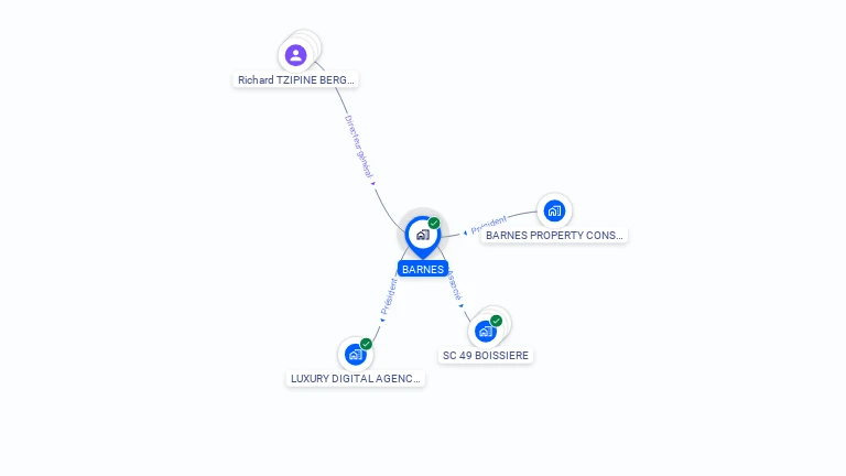 Cartographie gratuite de BARNES