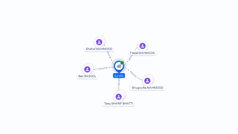 Cartographie gratuite de SCI DAVID