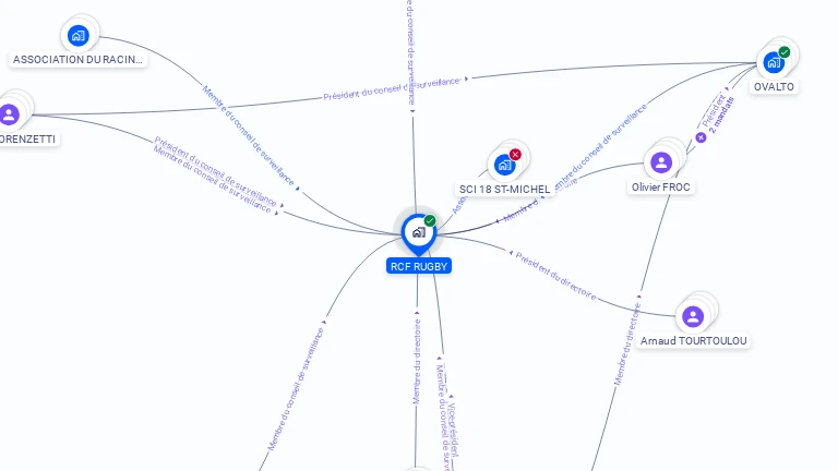 Cartographie gratuite de RCF RUGBY