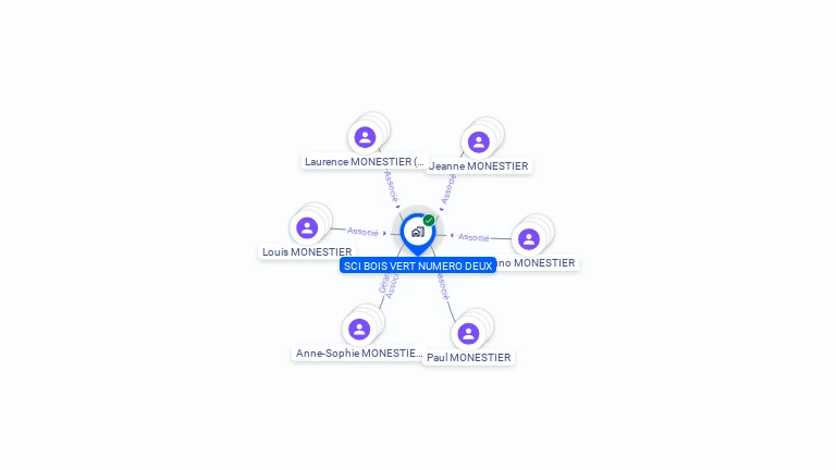 Cartographie gratuite de SCI BOIS VERT