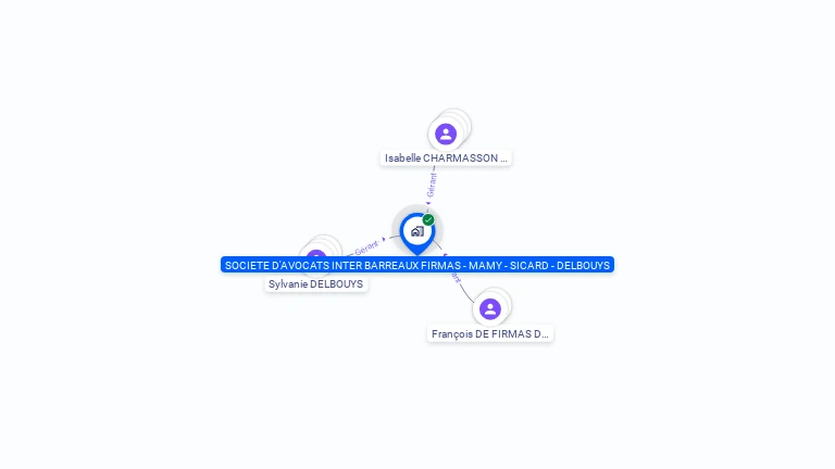 Cartographie gratuite de SOCIETE D'AVOCATS INTER BARREAUX FIRMAS - MAMY - SICARD - DELBOUYS
