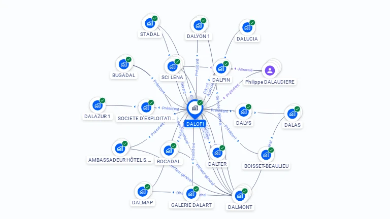 Cartographie gratuite de DALOFI