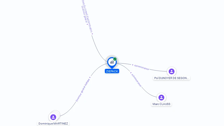 Cartographie gratuite de ZIEPACK