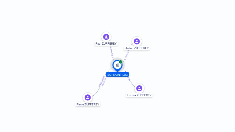 Cartographie gratuite de SCI SAINT LUC