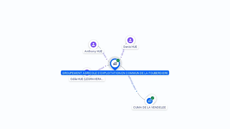 Cartographie gratuite de GAEC DE LA FOUBERDIERE