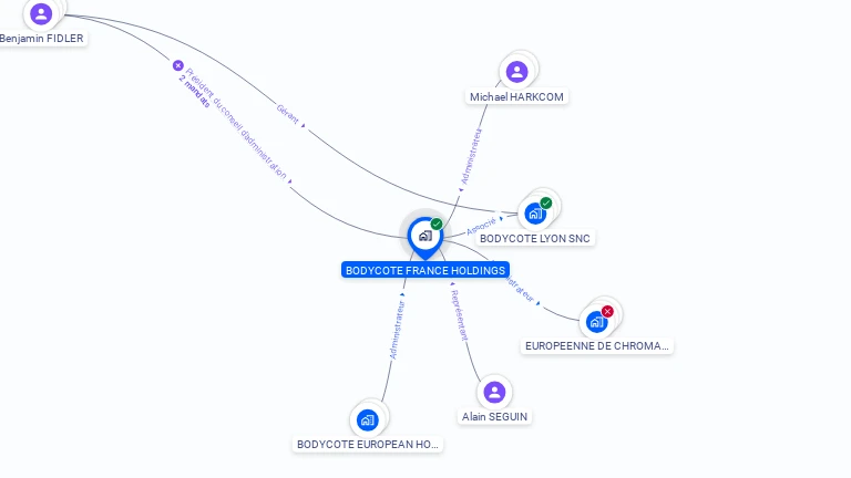 Cartographie gratuite de BODYCOTE FRANCE HOLDINGS