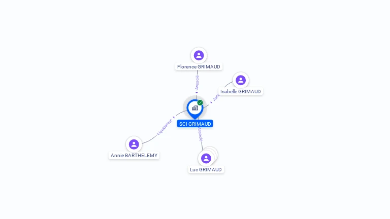 Cartographie gratuite de SCI GRIMAUD