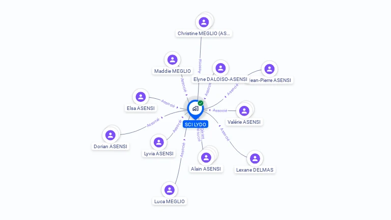 Cartographie gratuite de SCI LYDO